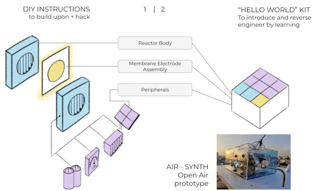 Air-Synth testing setup