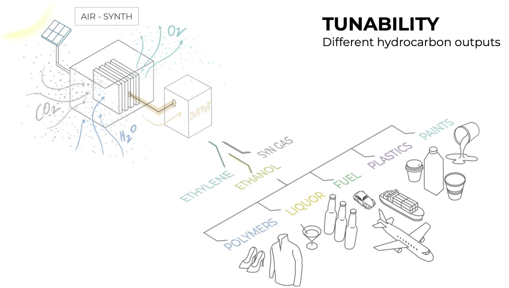 Air-Synth modular design