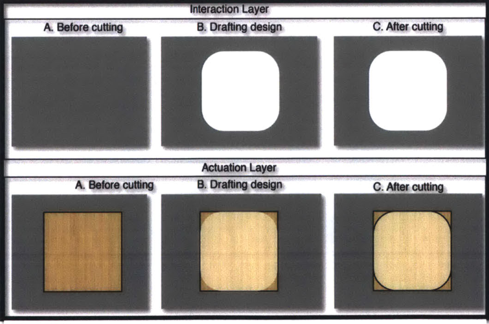 Chalkaat system layers