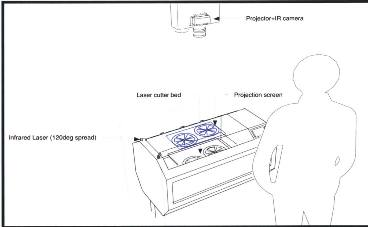 Chalkaat user interface