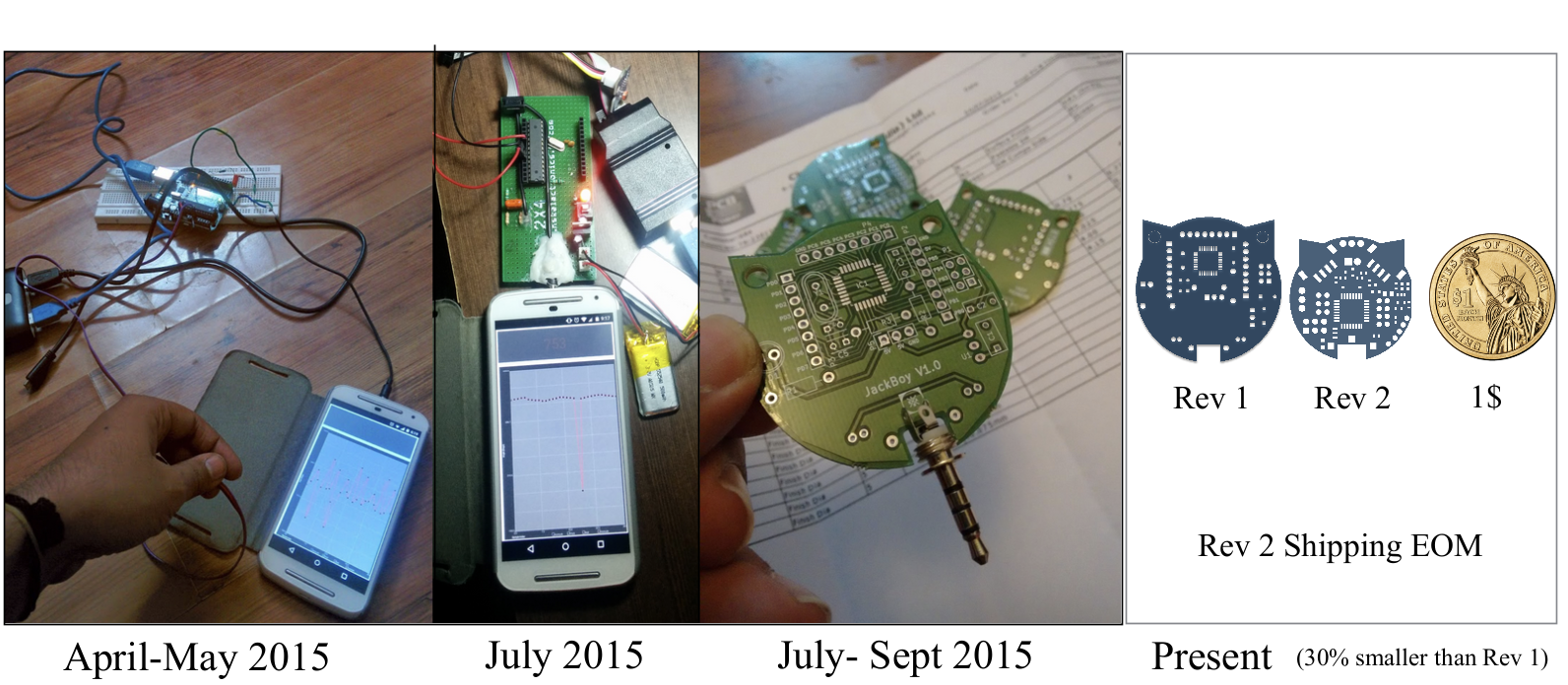 Jackboy hardware evolution timeline
