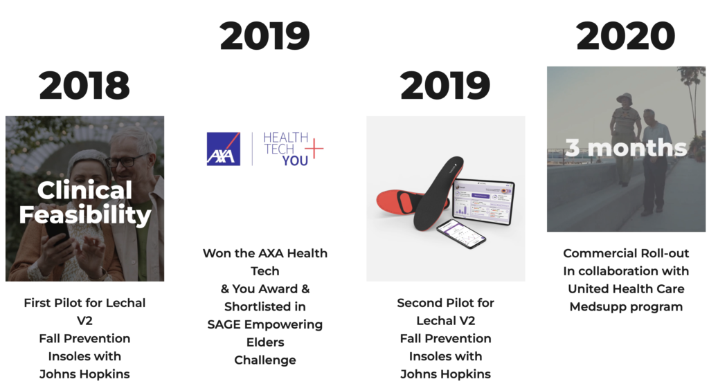 Lechal clinical timeline 2018-2020