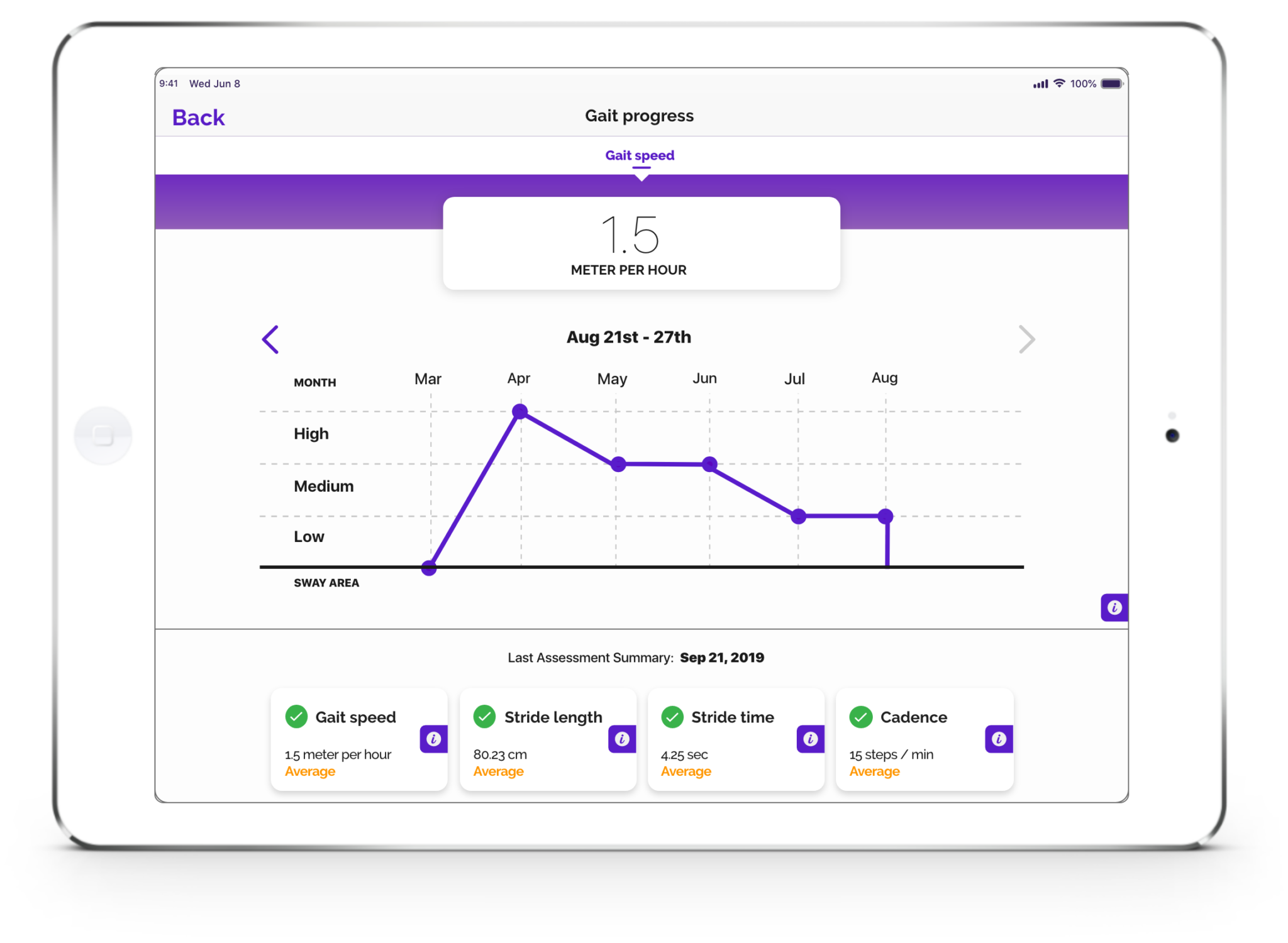 Clinician gait analysis dashboard