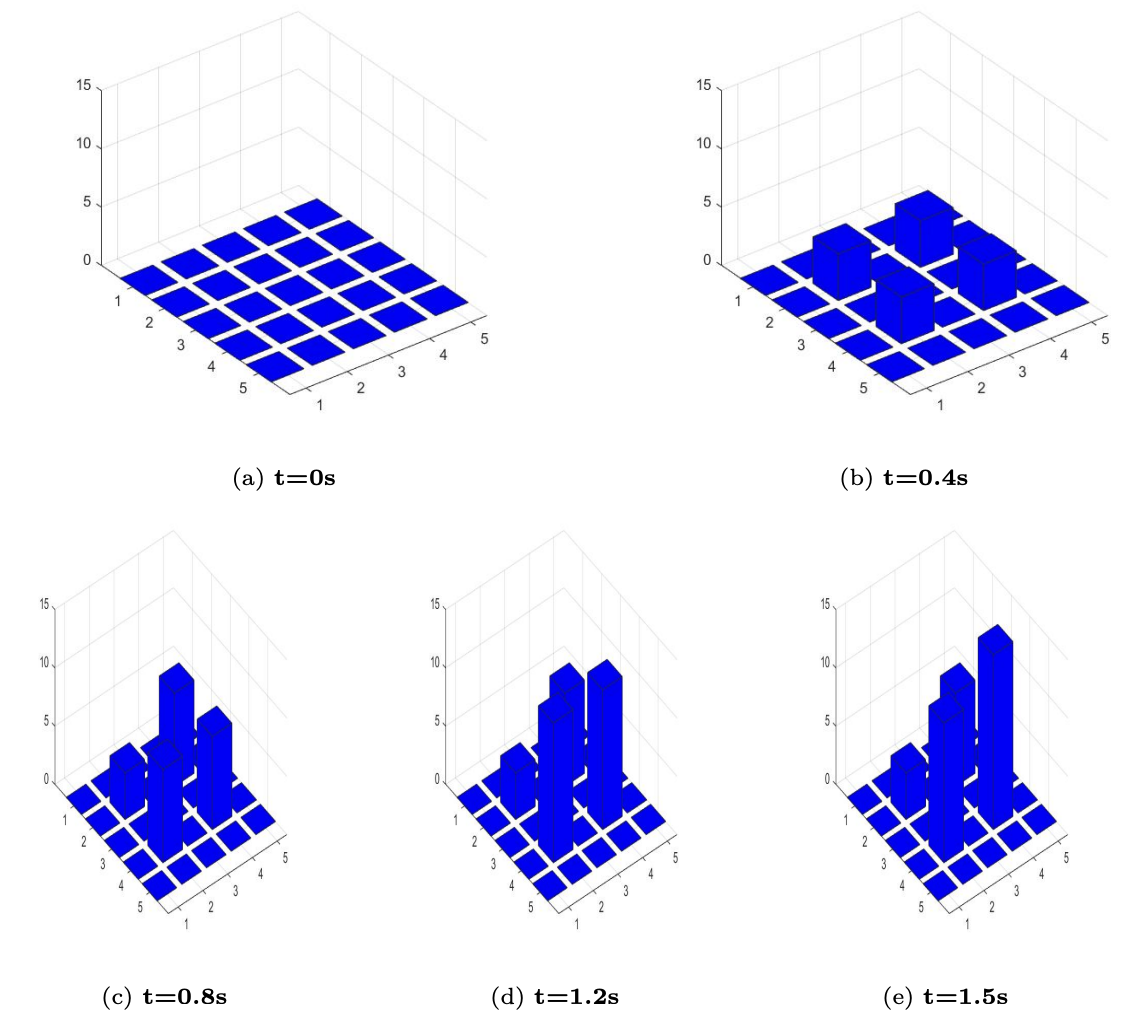 Zixel temporal surface deformation sequence