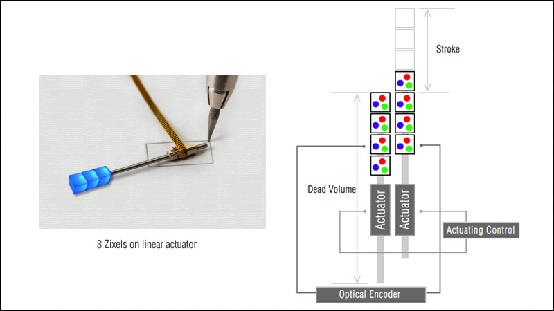 Zixel single-actuator unit and system schematic